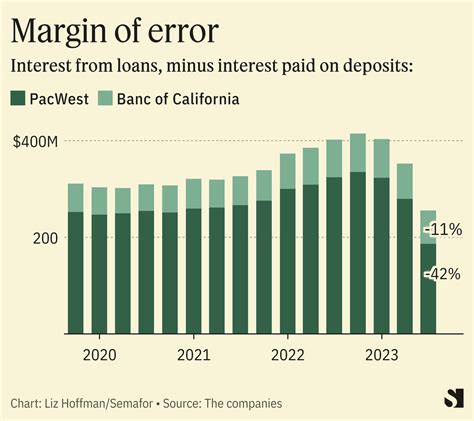 Inside Pornhub’s finances